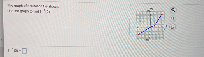 Solved The graph of a function f is shown. Use the graph to | Chegg.com