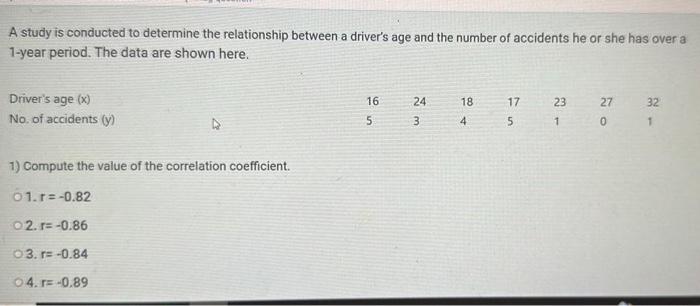 Solved A study is conducted to determine the relationship | Chegg.com