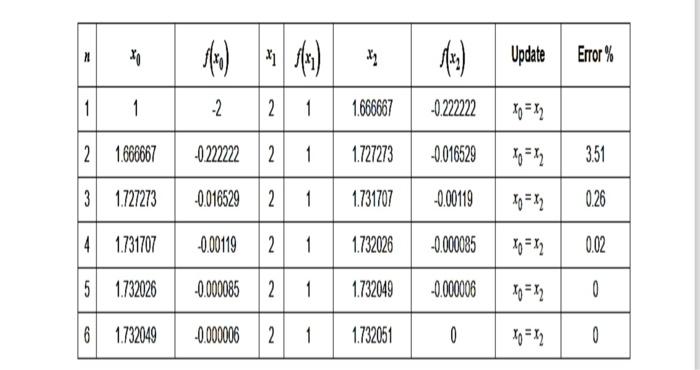 Solved Convert this data into an Excel file that can be | Chegg.com