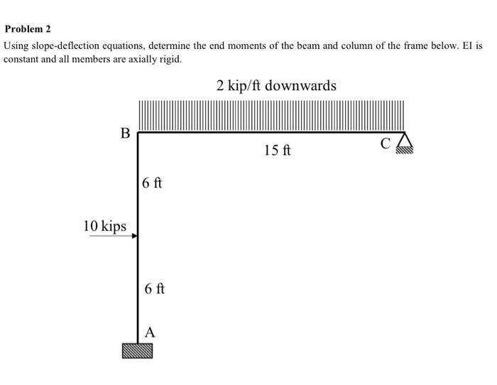 Solved Using Slope-deflection Equations, Determine The End | Chegg.com