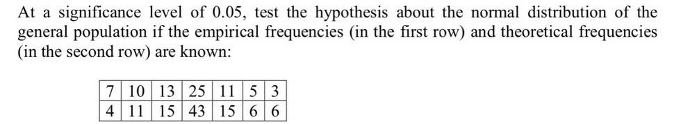 hypothesis 0.05 level