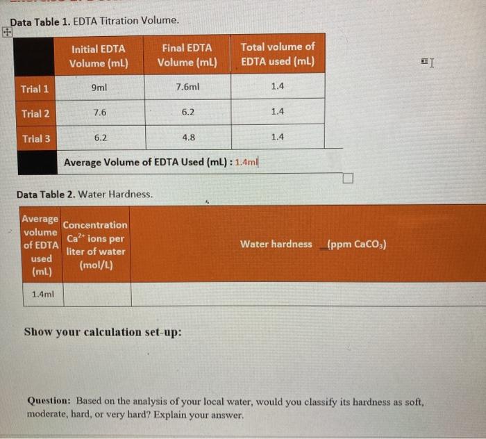 Solved Data Table 1. EDTA Titration Volume. Initial EDTA