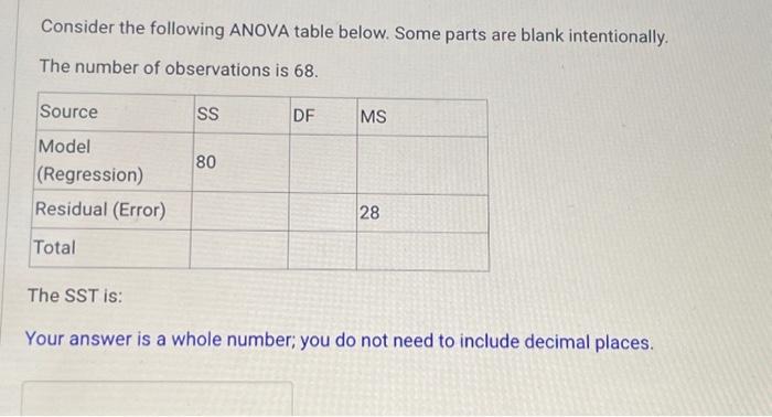 Solved Consider the following ANOVA table below. Some parts | Chegg.com