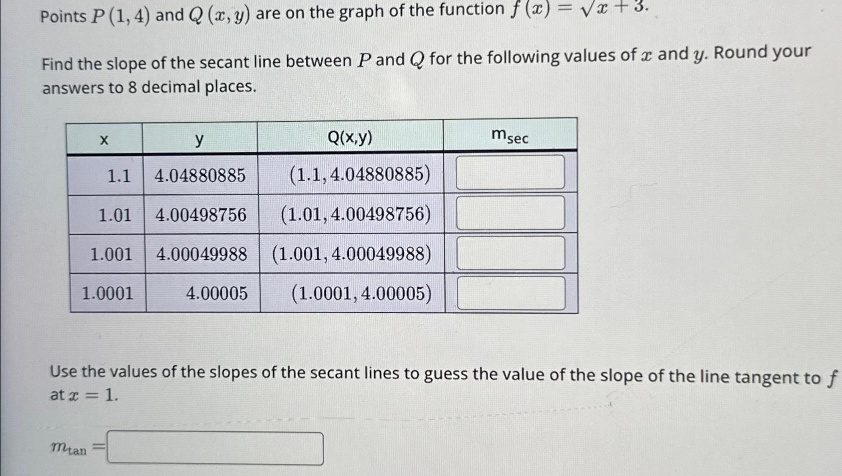 Solved Points P(1,4) ﻿and Q(x,y) ﻿are On The Graph Of The | Chegg.com