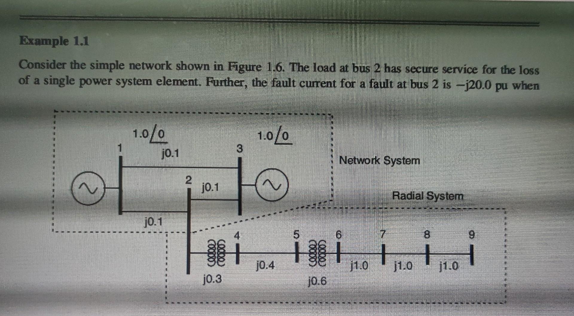 Example 1.1 Consider the simple network shown in | Chegg.com