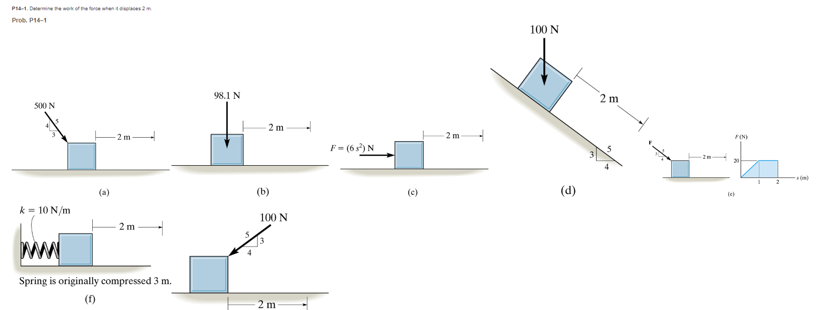 Work By Spring Formula Solved P14-1. Determine the work of the force when it | Chegg.com
