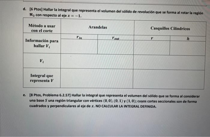 d. [6 Ptos] Hallar la integral que representa el volumen del sólido de revolución que se forma al rotar la región \( \Re_{3}