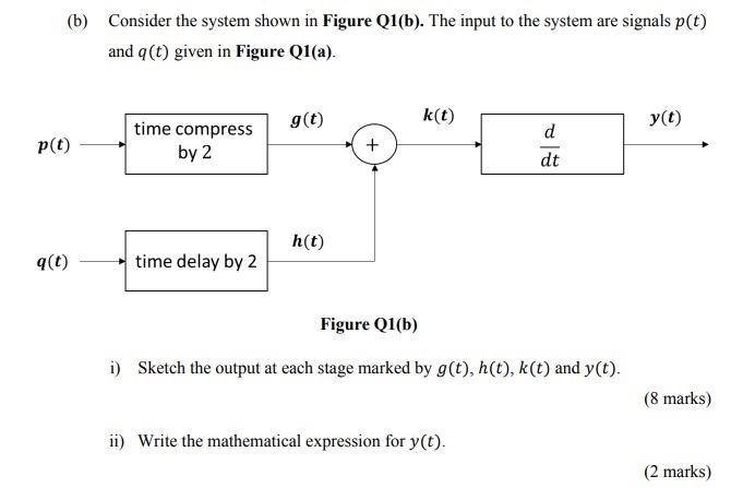 Solved (b) Consider the system shown in Figure Q1(b). The | Chegg.com