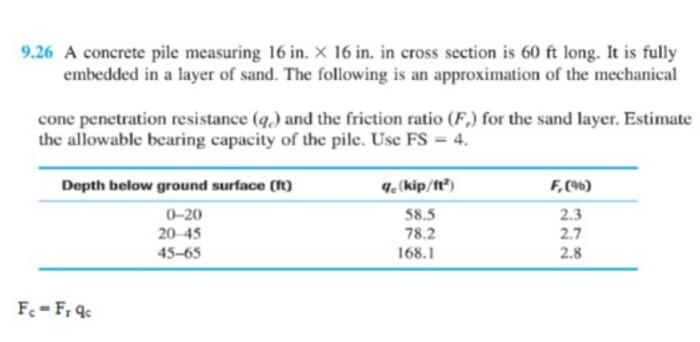 Solved 9 26 A Concrete Pile Measuring 16in 16in In Cros