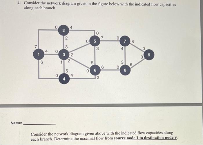 Solved 4. Consider the network diagram given in the figure | Chegg.com
