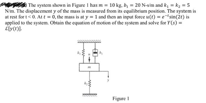 Solved The system shown in Figure 1 has m = 10 kg, b₁ = 20 | Chegg.com