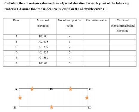Solved Calculate the correction value and the adjusted | Chegg.com
