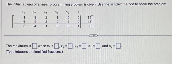 Solved The initial tableau of a linear programming problem | Chegg.com