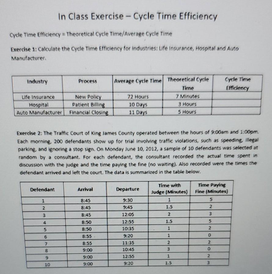 Solved In Class Exercise - Cycle Time Efficiency Cycle Time | Chegg.com