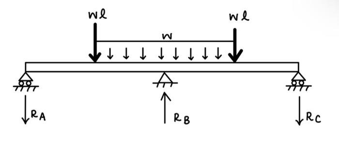 Solved Draw the bending moment diagram.Note that Ra=Rc | Chegg.com