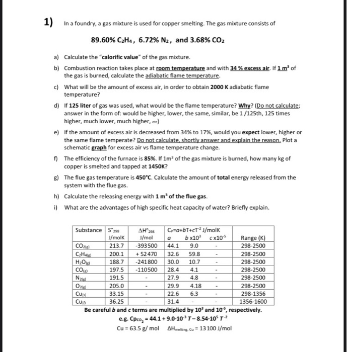 1 In a foundry a gas mixture is used for copper Chegg