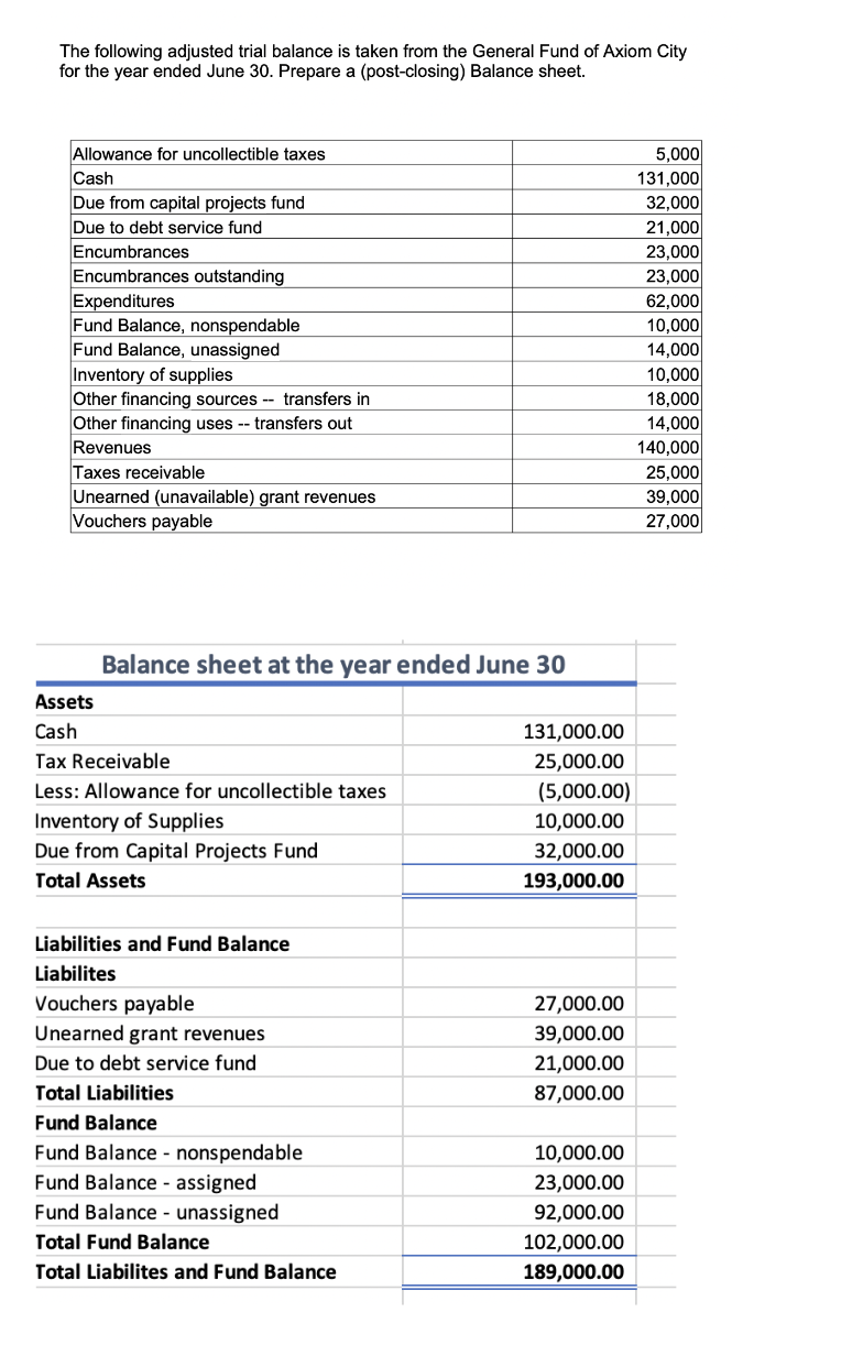 Please show steps. My unassigned fund balance is not