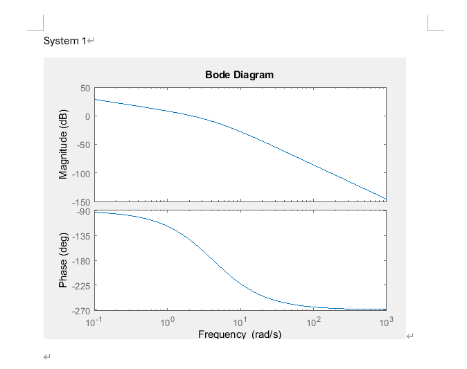 Solved Find the Phase Margin and Gain Margin from the Bode | Chegg.com