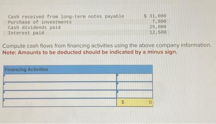 Solved Compute Cash Flows From Financing Activities Using | Chegg.com