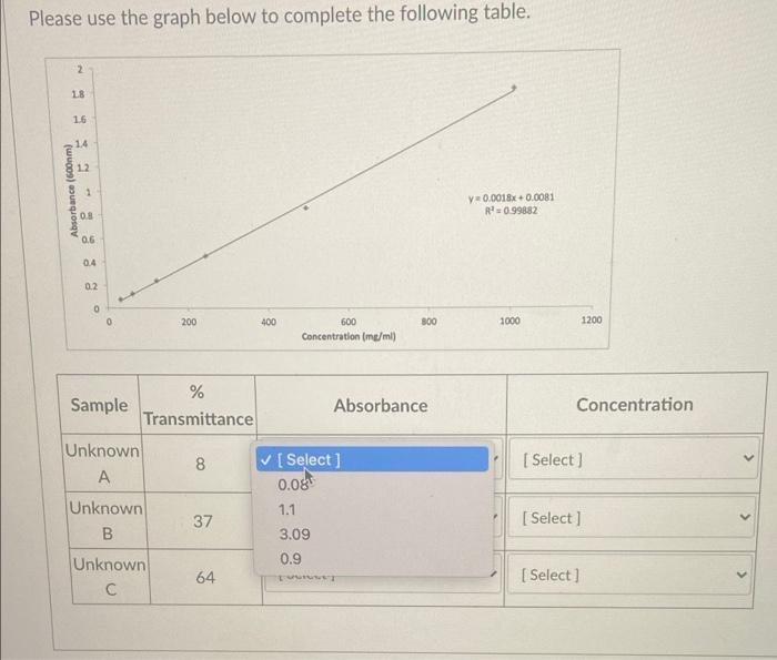 Solved Please use the graph below to complete the following | Chegg.com