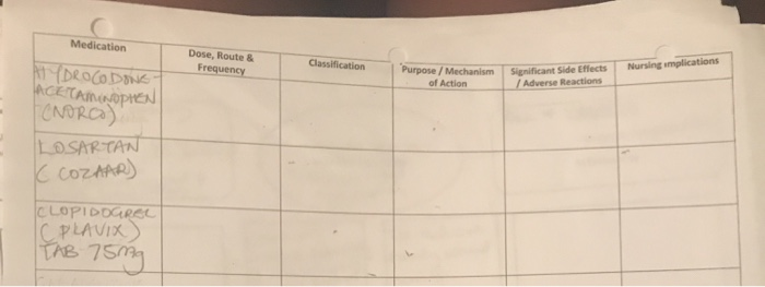 Solved Medication Dose Route Frequency Classification Nu Chegg Com