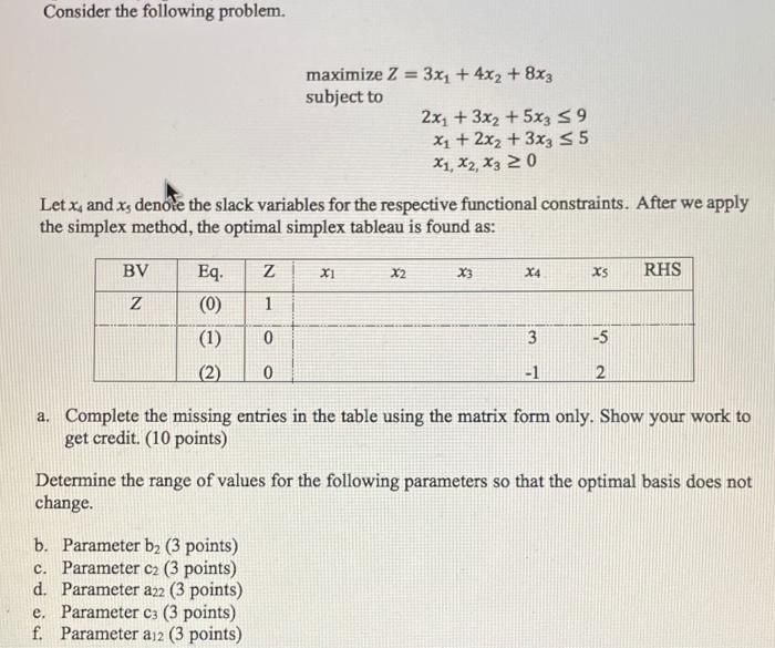Solved Consider the following problem. maximize Z = 3x1 + | Chegg.com