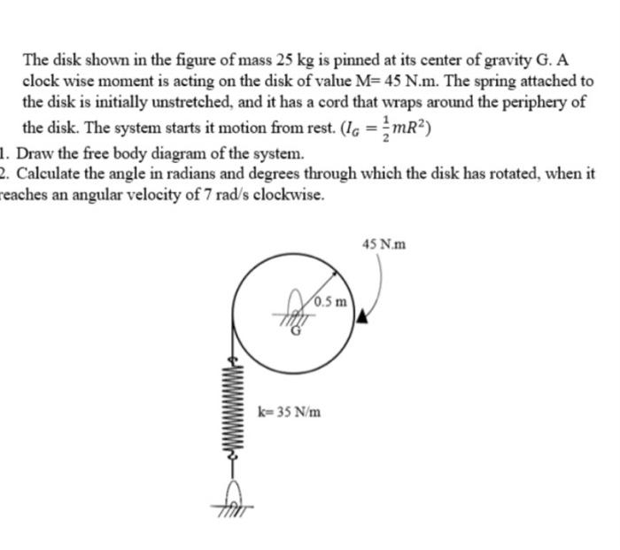 Solved The disk shown in the figure of mass 25 kg is pinned | Chegg.com