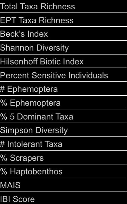 I am currently trying to find the MAIS and IBI score | Chegg.com