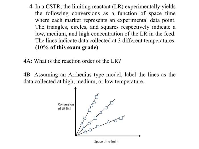 Solved 4. In a CSTR, the limiting reactant (LR) | Chegg.com
