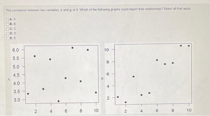 Solved The correlation between two variables, and y, is 0. | Chegg.com