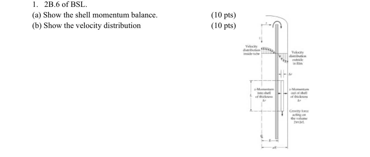 Solved 2B. 6 ﻿of BSL.(a) ﻿Show the shell momentum | Chegg.com