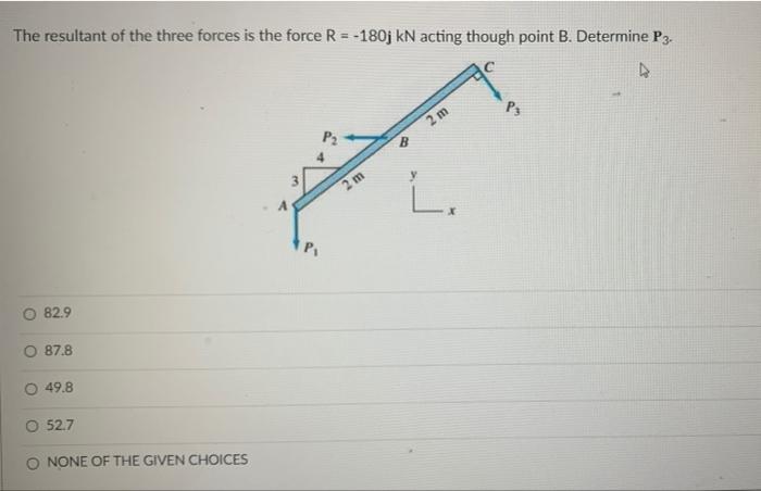 Solved The resultant of the three forces is the force R = | Chegg.com