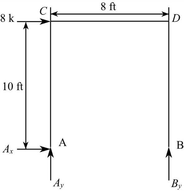 Solved: Chapter 8 Problem 53P Solution | Structural Analysis 10th ...