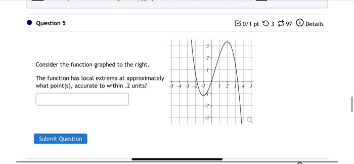 Solved Consider the function graphed to the right. The | Chegg.com