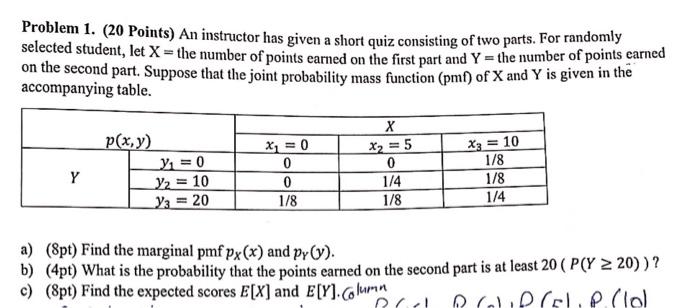 Solved Problem 1. (20 Points) An instructor has given a | Chegg.com