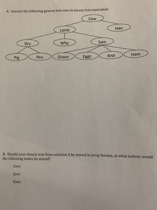 Solved A. Convert the following general tree into its binary | Chegg.com