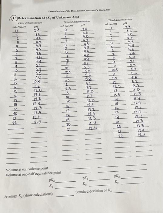 Solved please help me find volume at equivalence point, | Chegg.com