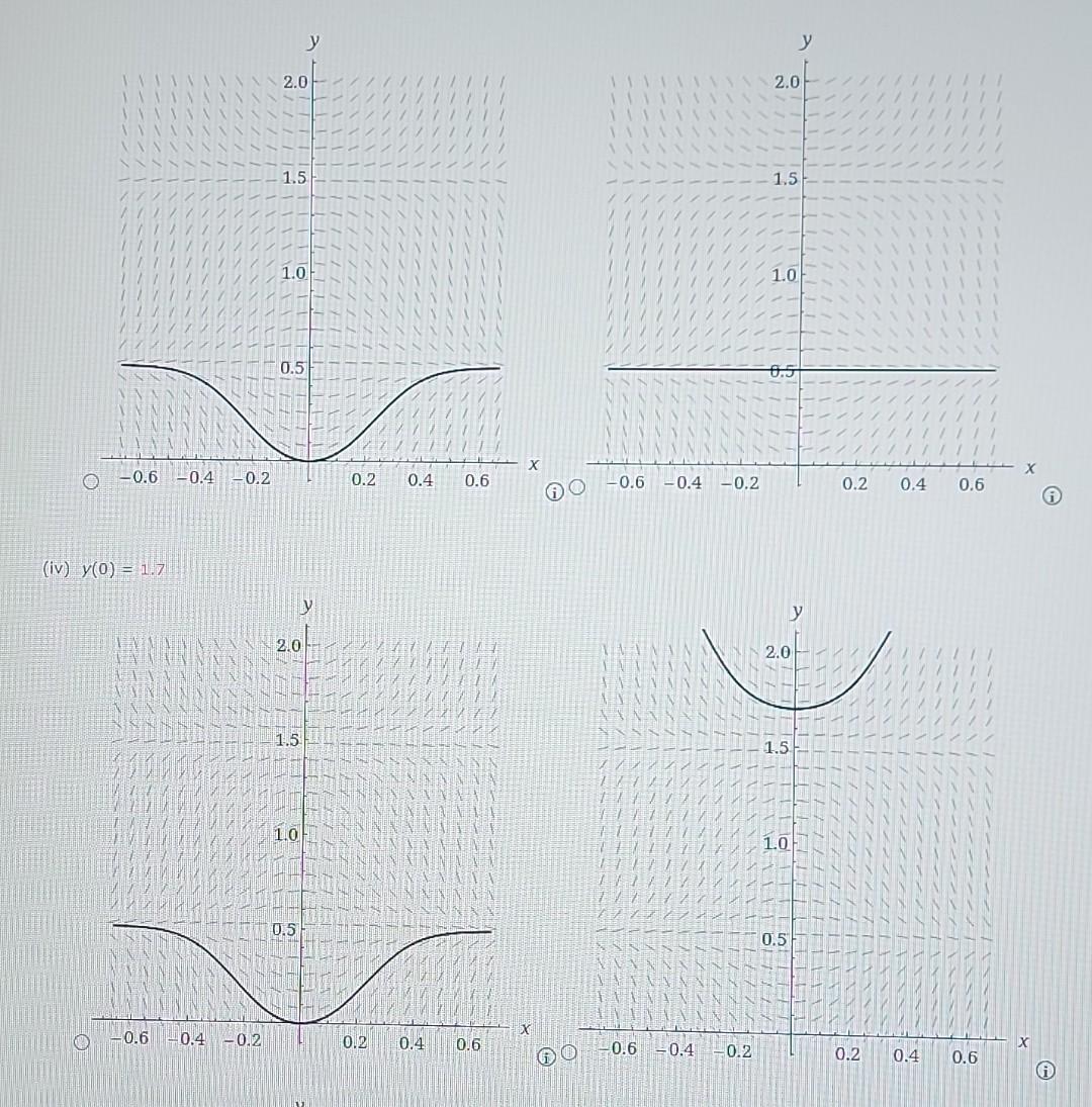 (i) (iv) \( y(0)=1.7 \) (i)