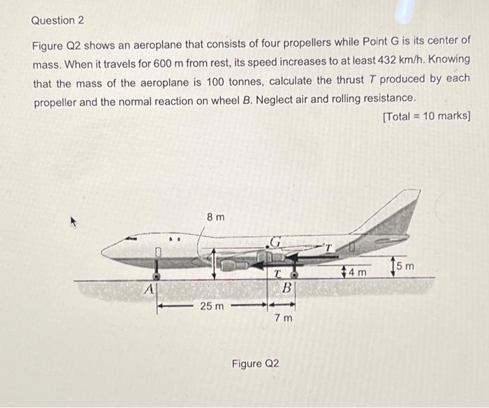 Solved Question 2 Figure Q2 Shows An Aeroplane That Consists | Chegg.com