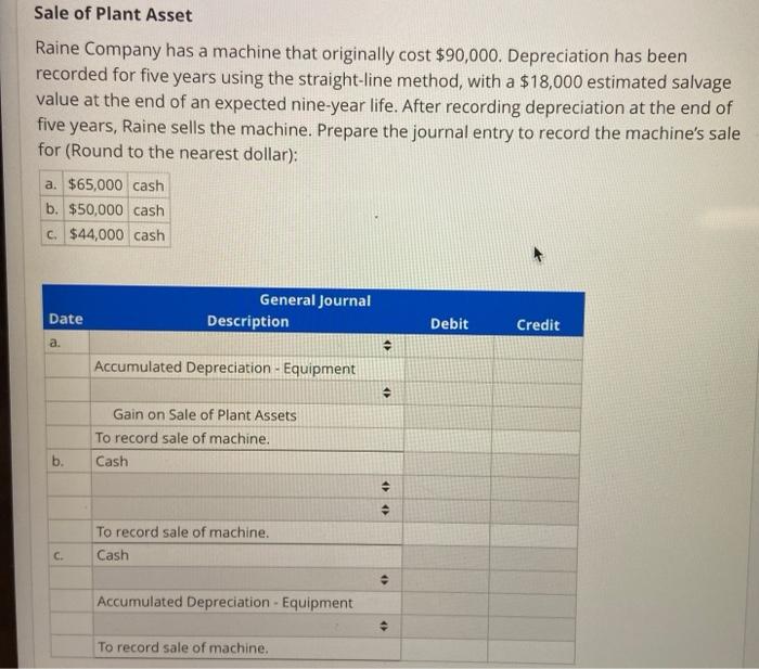 Solved Sale of Plant Asset Raine Company has a machine that | Chegg.com