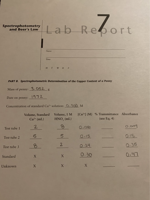 Solved Spectrophotometry and Beer's Law estra inte metery