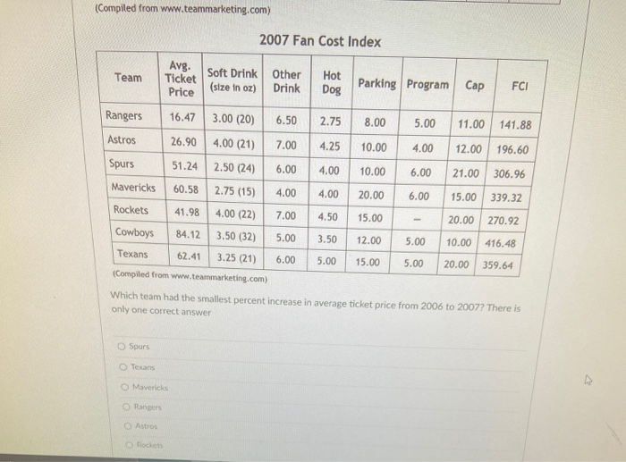 Carolina Panthers' ticket price dips below NFL average, according to Fan  Cost Index by Team Marketing Report