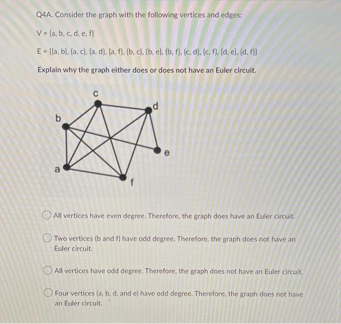 [Solved]: Q4A. Consider The Graph With The Following Vertic