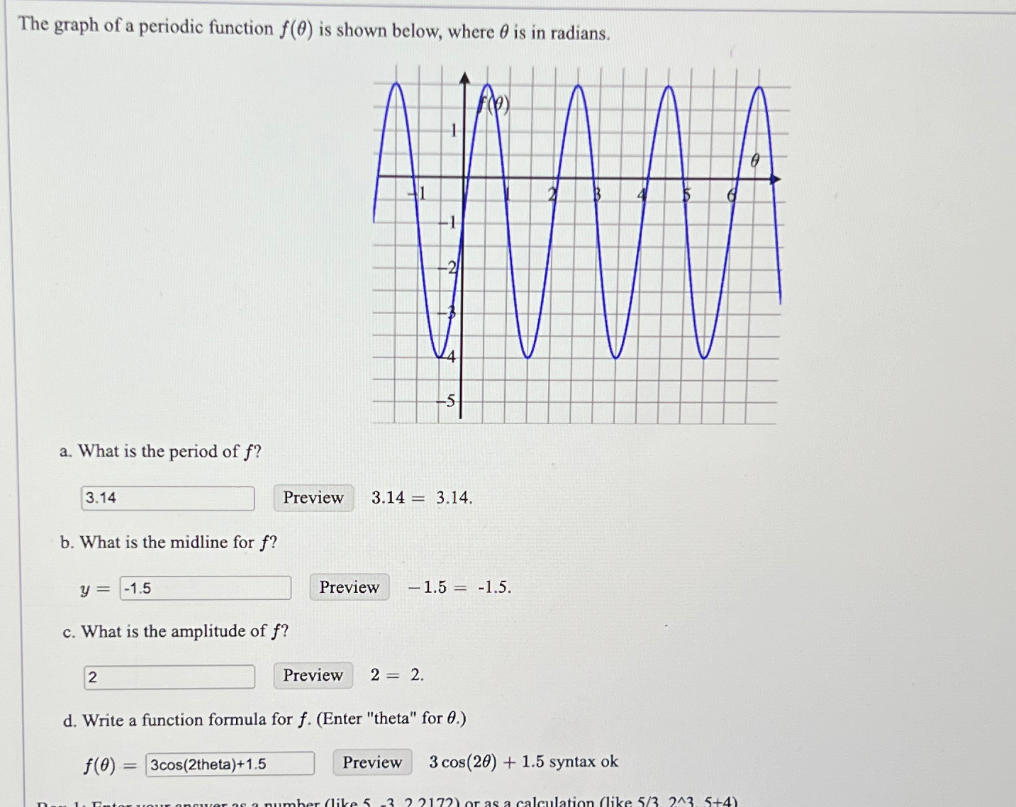 Solved The graph of a periodic function f(θ) ﻿is shown | Chegg.com