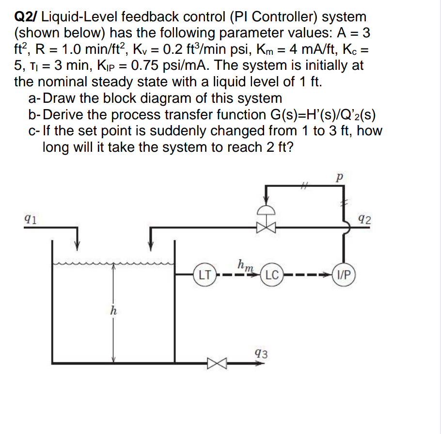 Q2/ Liquid-Level feedback control (Pl Controller) | Chegg.com