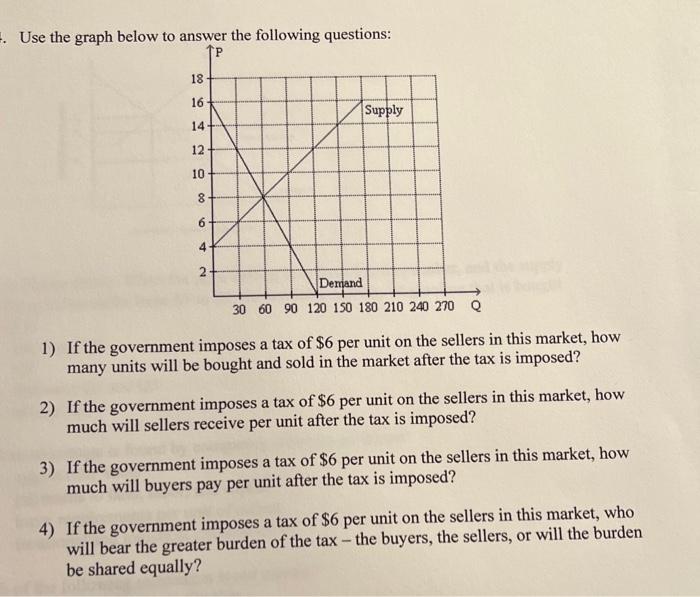 Solved Use the graph below to answer the following | Chegg.com