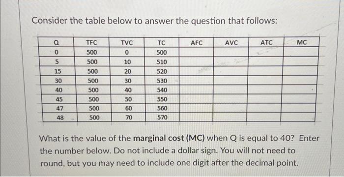 Solved Consider the table below to answer the question that | Chegg.com