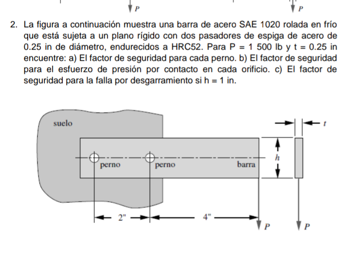 La figura a continuación muestra una barra de acero SAE 1020 rolada en frío que está sujeta a un plano rígido con dos pasador