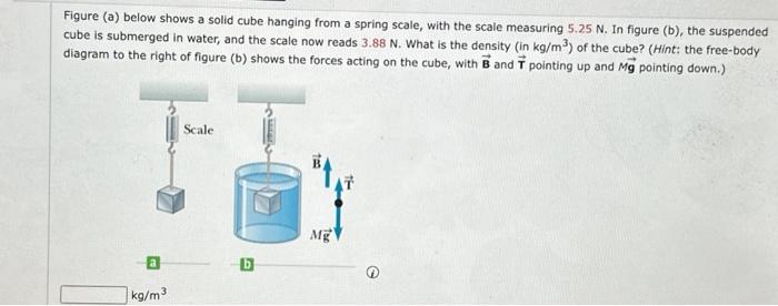 Solved Figure (a) below shows a solid cube hanging from a | Chegg.com