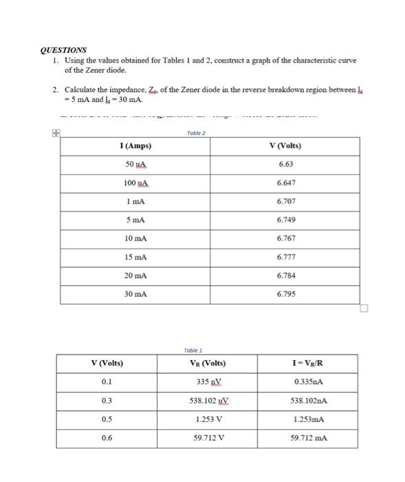 Solved QUESTIONS 1. Using the values obtained for Tables 1 | Chegg.com